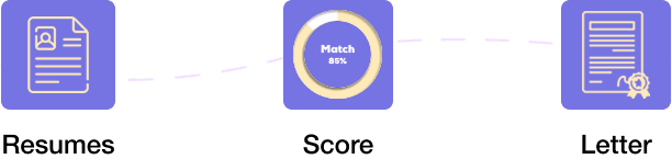 AI-Generated Personalized Letter of Recommendation (Mobile)