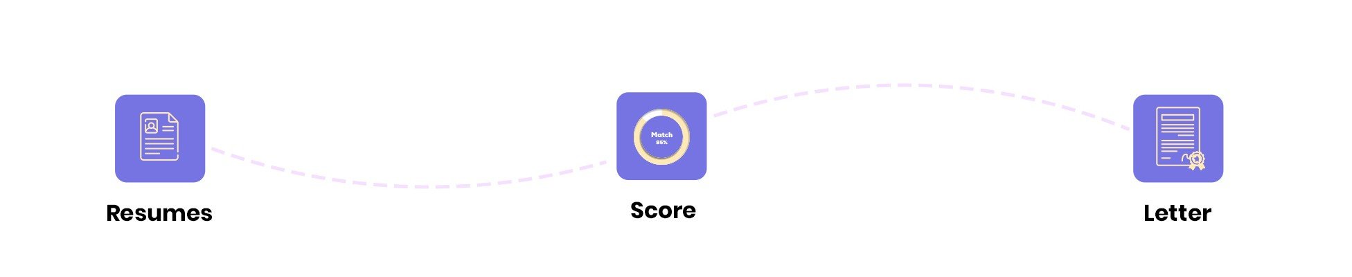 AI-Generated Personalized Letter of Recommendation